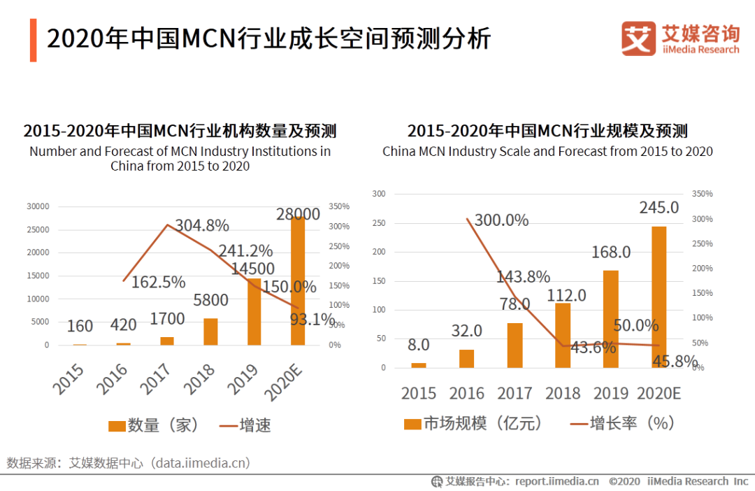 直播带货到了下半场，应该如何更清醒地认识它？