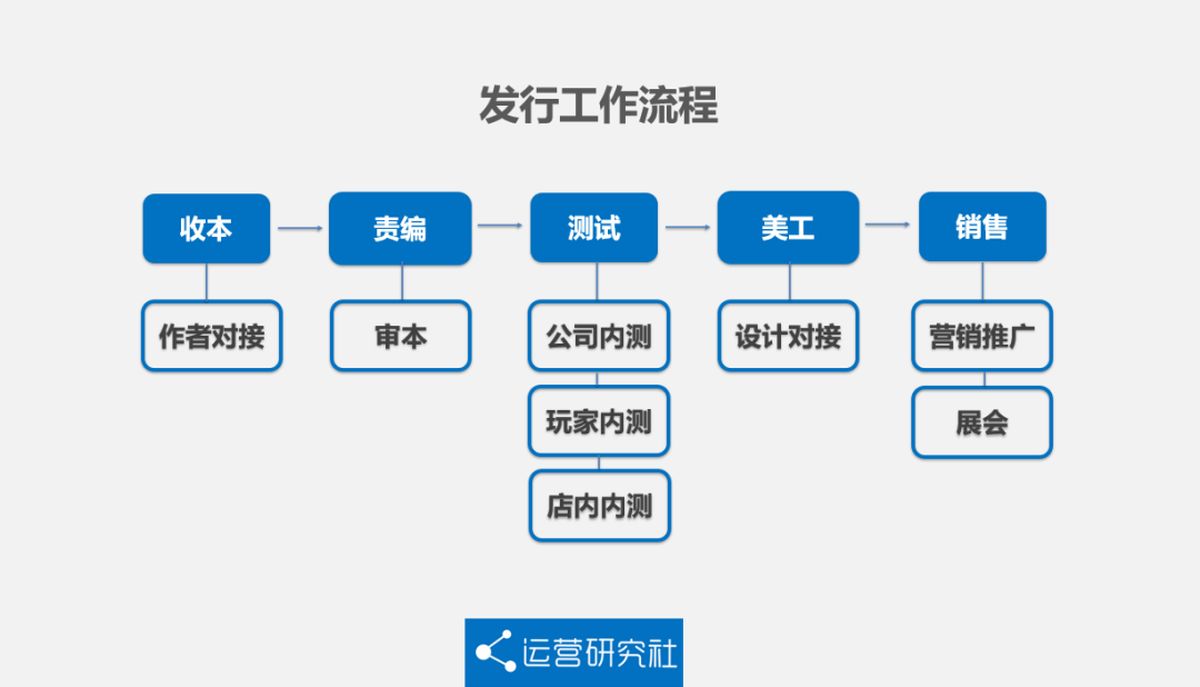 五分钟让你读懂火遍小红书的剧本杀到底是什么