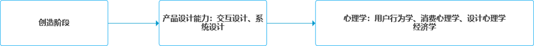 产品经理该如何成长：PM的学习方法论