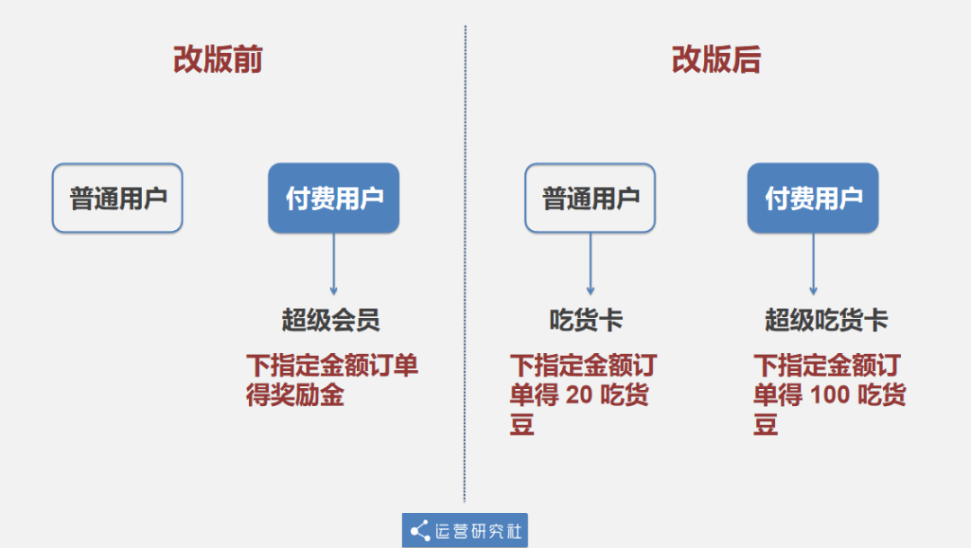 饿了么「红包改版」被骂惨，到底在搞啥“幺蛾子”？