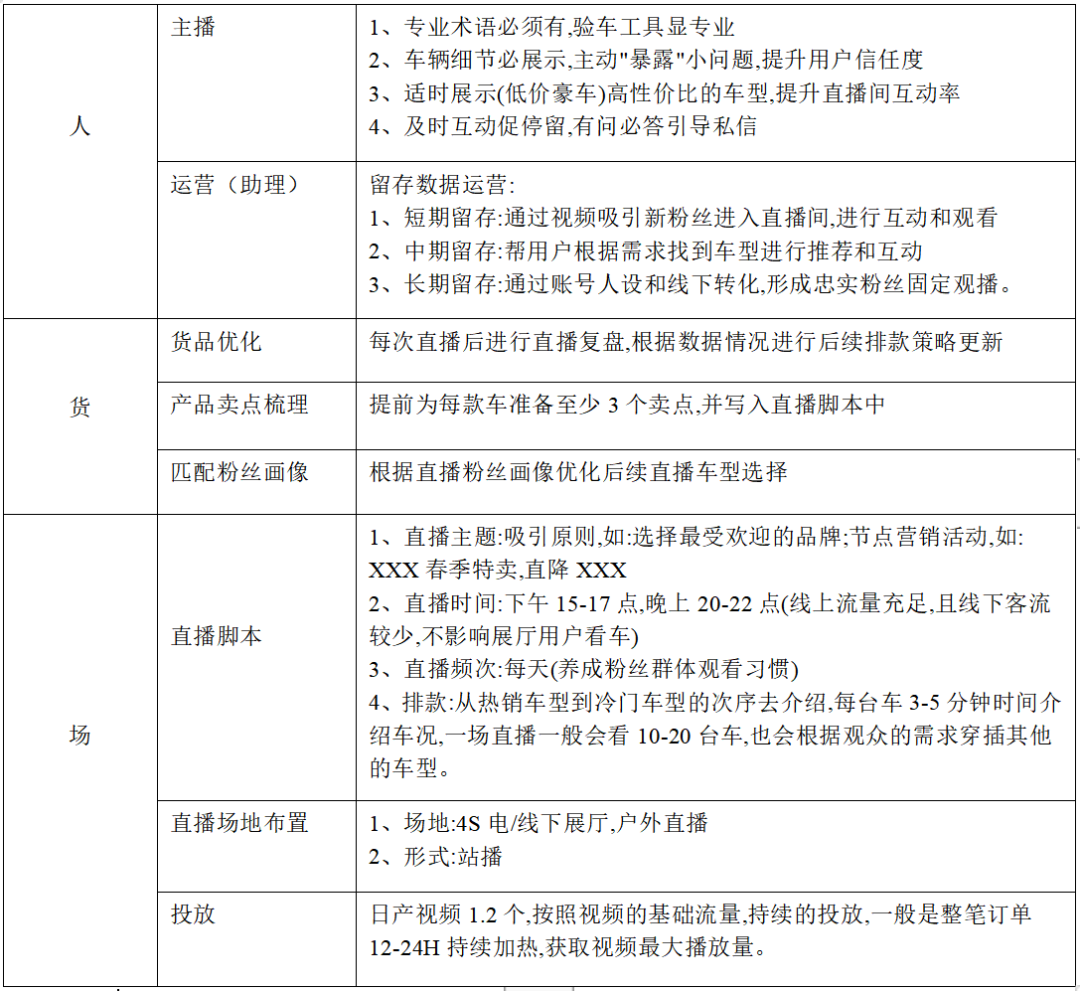 一套完整的直播运营方法论与流程