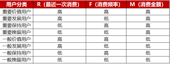 5000字方法论：4个细节，决定私域能不能赚钱