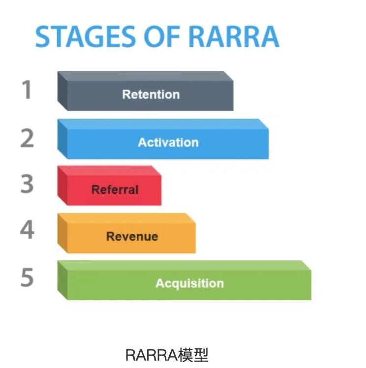 互联网必备的五大【数据分析方法】