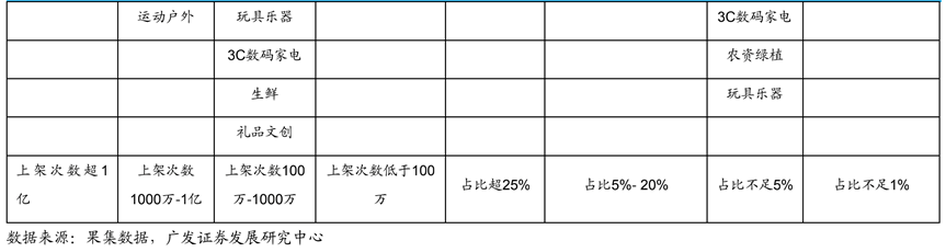 2022短视频电商行业报告新鲜出炉，值得关注的都在这！