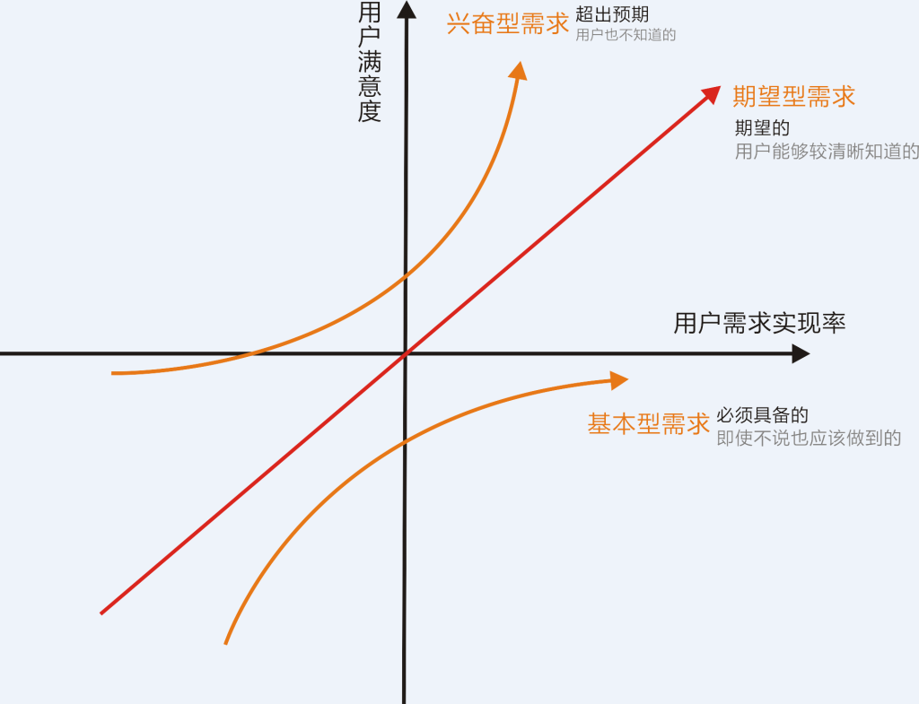 12种产品经理的思维方式，让你清楚了解什么是产品思维