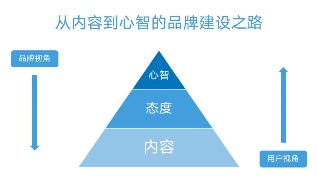 抖音广告投放方式有哪些，抖音投放技巧大全