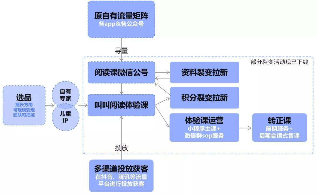 在线启蒙教育赛道观察：三个启蒙大语文案例