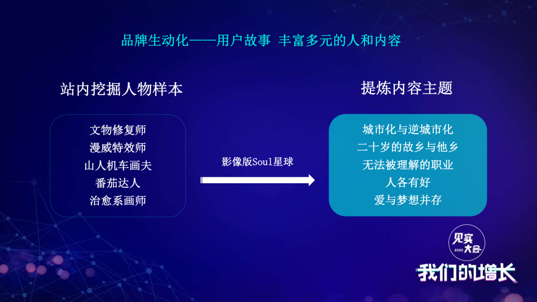 Soul：“温暖”、“有趣”是打开95后兴趣社交大门的两大关键词！