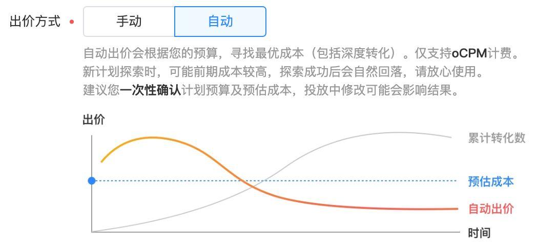 信息流竞价广告如何放量？