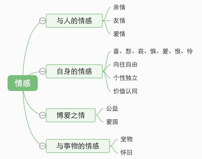 聊聊企业低成本营销五个思路：品牌借势+会员运营+情感营销