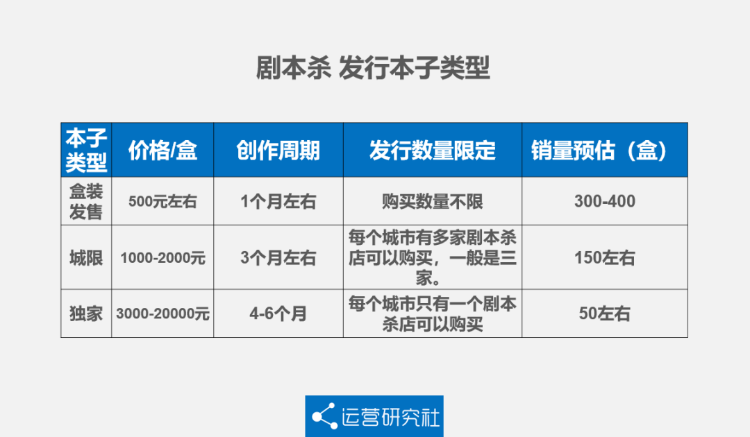 五分钟让你读懂火遍小红书的剧本杀到底是什么