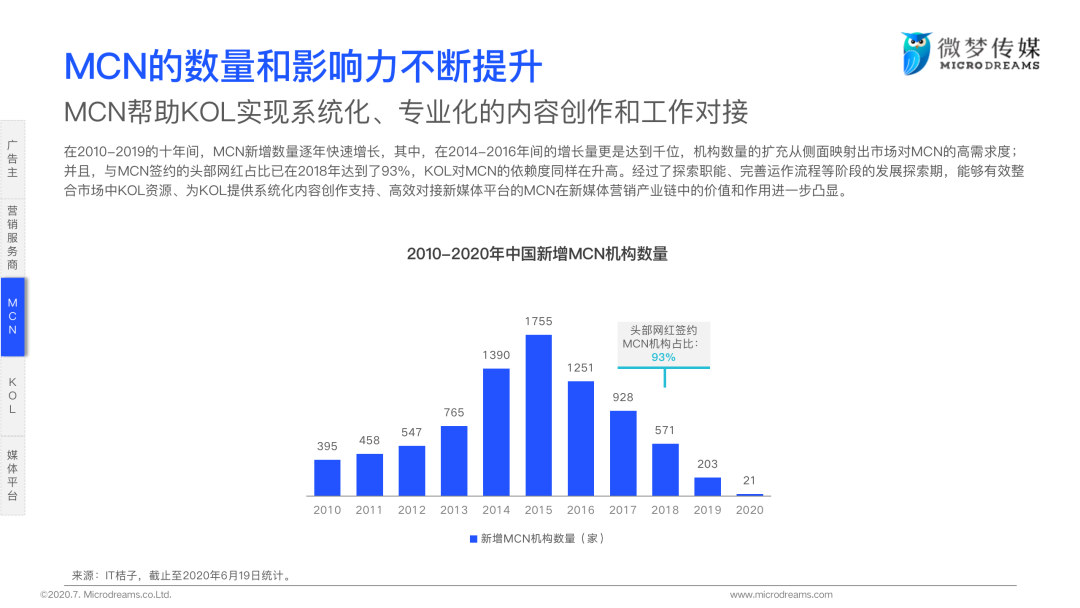 2020年中国新媒体营销策略白皮书