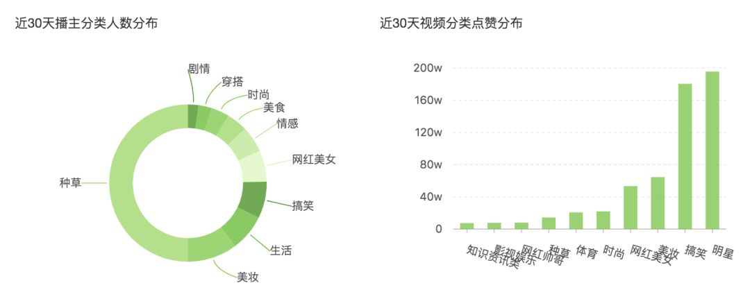 鸟哥笔记,广告营销,刀姐doris,营销,策略,social营销案例,品牌推广,广告营销