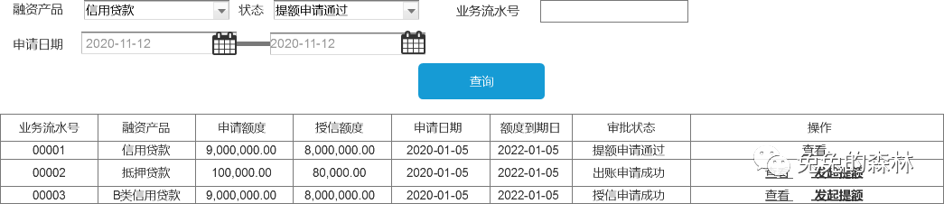 中小微企业产品授信额度管理