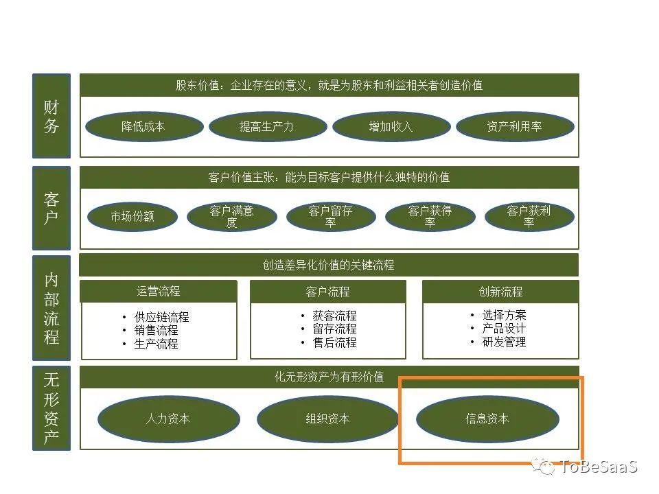 五个方面，带你重新认识SaaS