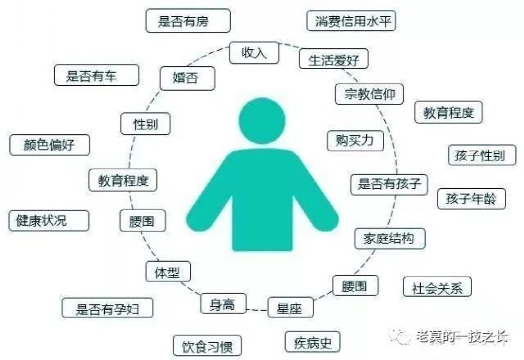瞒不住了！日消耗10万+，ROI当天1.5+，优化老手的秘诀！