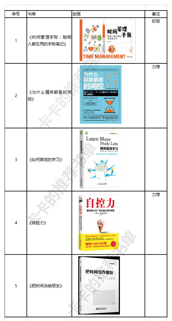 用时间管理方法，缓解互联网时代的成长焦虑