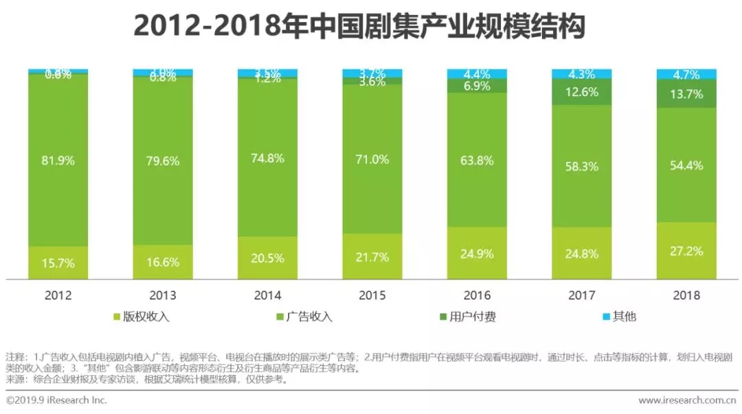 鸟哥笔记,行业动态,艾瑞,行业动态,营销,热点