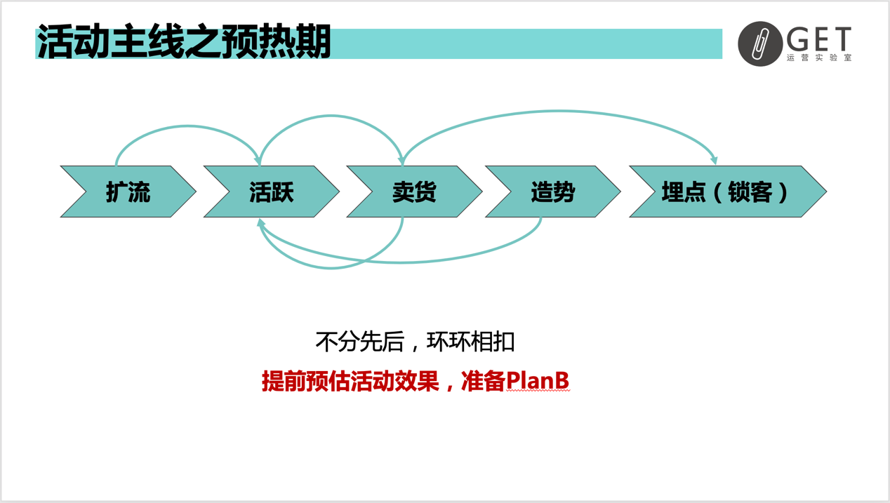 大型促销活动策划方案怎么做？双11百万活动复盘干货-收藏