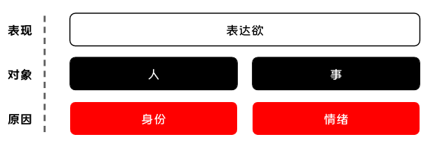 一个话痨：为什么会在你的社区沉默寡言？