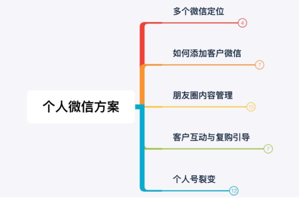 私域运营案例，天猫卖家如何一年多赚100w