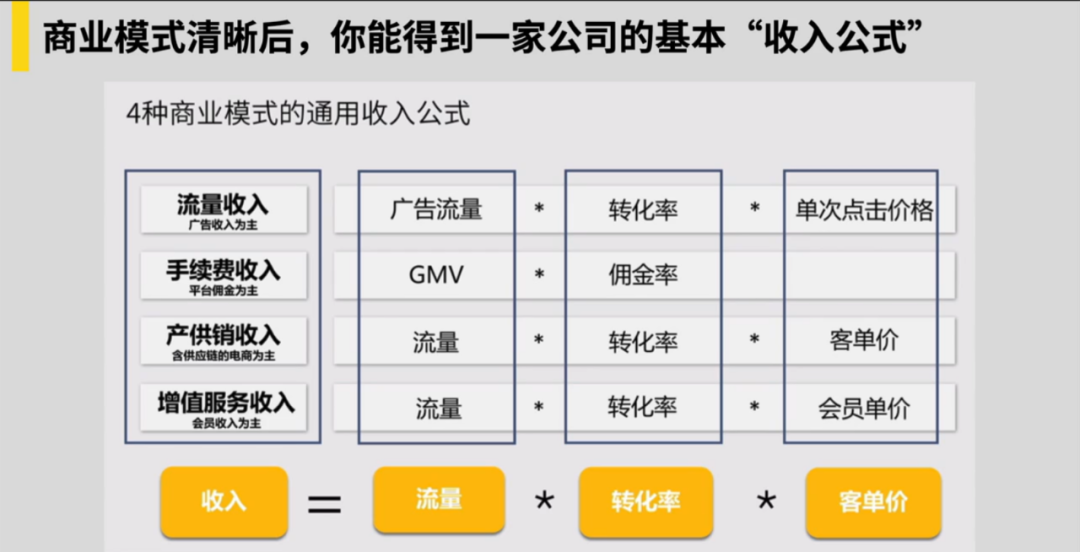 6500字拆解祥禾饽饽铺全用户增长体系，老品牌崛起了