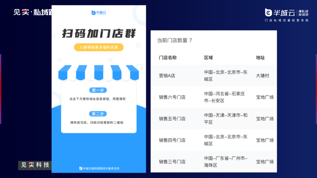 线下门店有私域流量运营万能公式？！