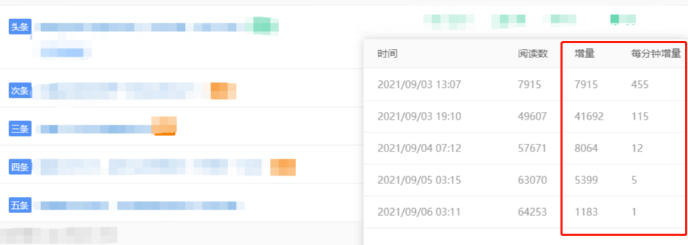 公众号广告投放：三分钟教你快速识破公众号刷量行为