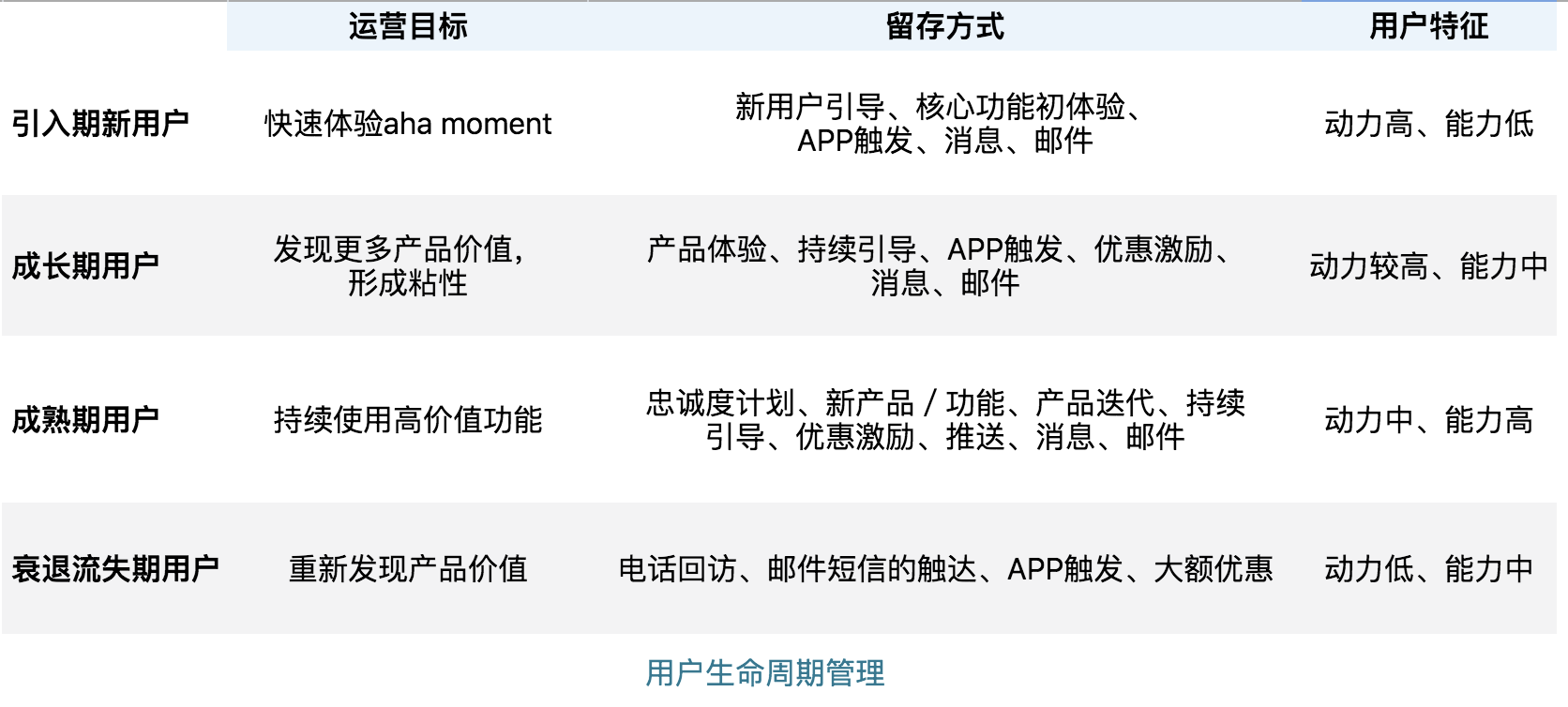 顶级增长负责人的全局增长视角