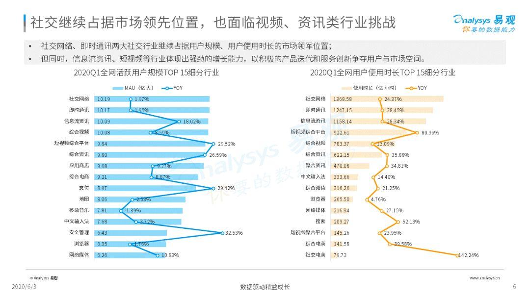 2020中国社会化媒体营销市场分析报告