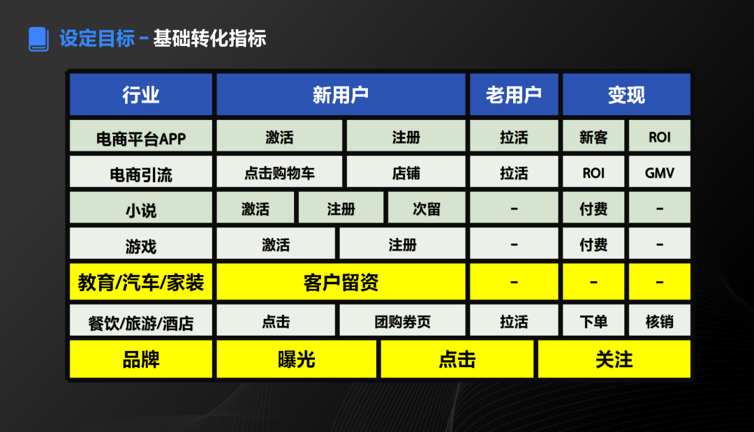 品牌的抖音企业号怎么做，这个定位逻辑大全告诉你