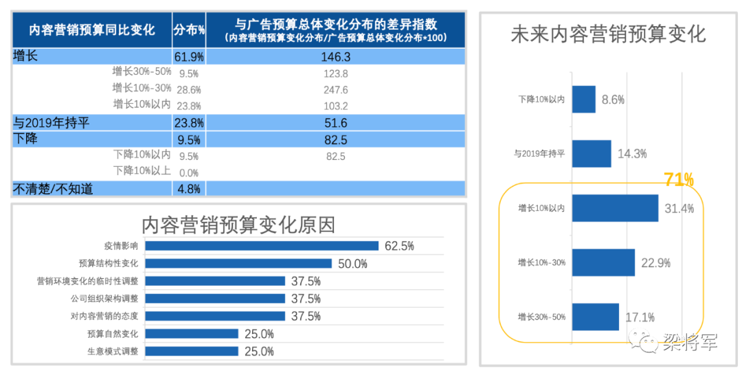 新时代下，如何把“内容营销”升级为“内容战略”？