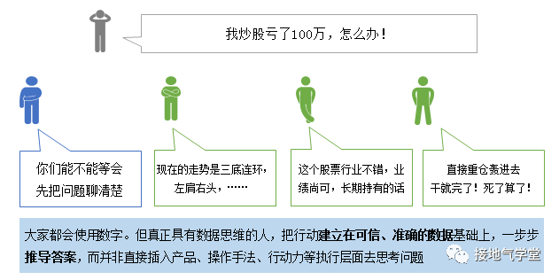 数据思维是什么意思 - 数据思维的特点全面解读