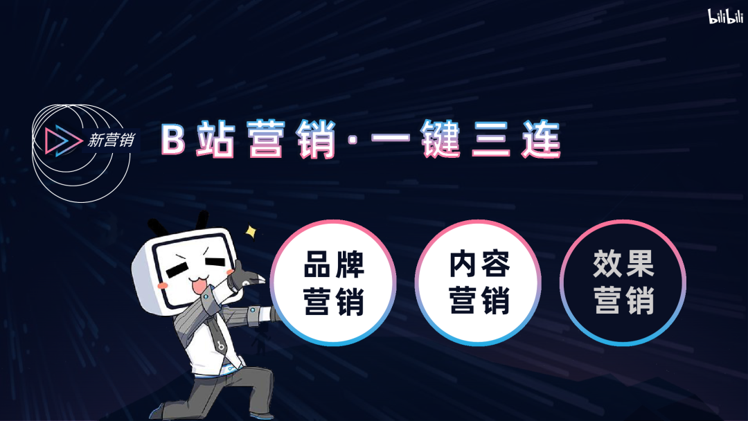 bilibili：2020年品牌营销手册