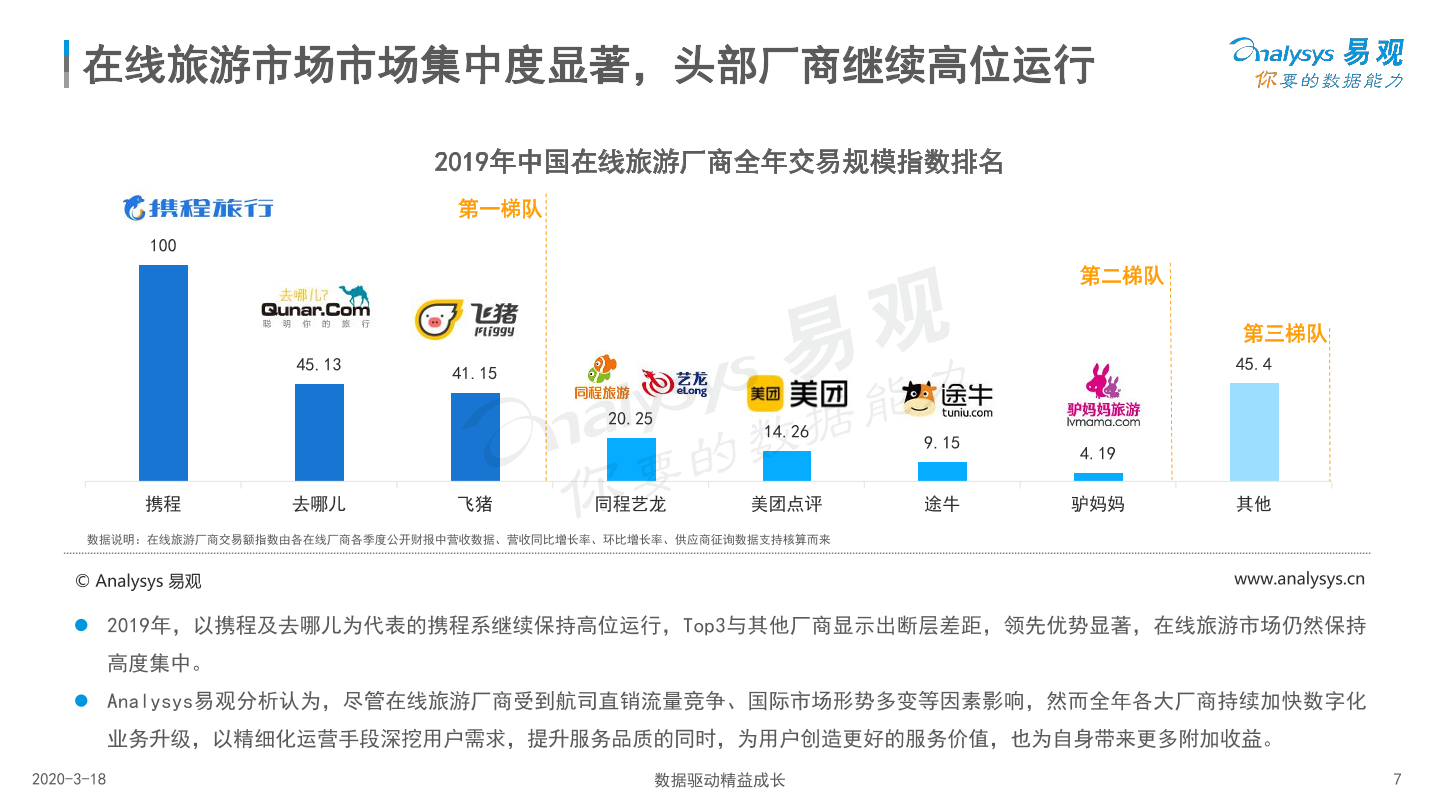 让旅游更幸福：携程旅行产品分析