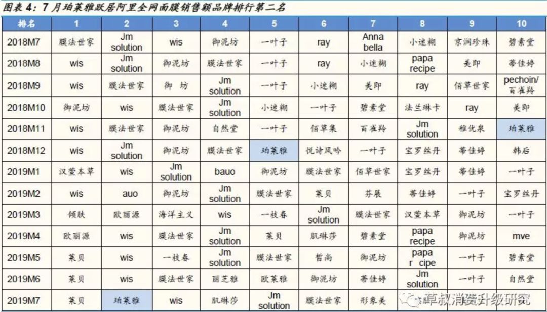 鸟哥笔记,广告营销,刀姐doris,营销,策略,social营销案例,品牌推广,广告营销