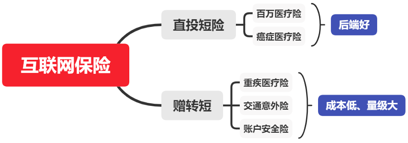 信息流 | 保险行业全攻略玩法