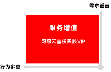 如何设计优秀的会员体系：抓住人性的贪念和欲望