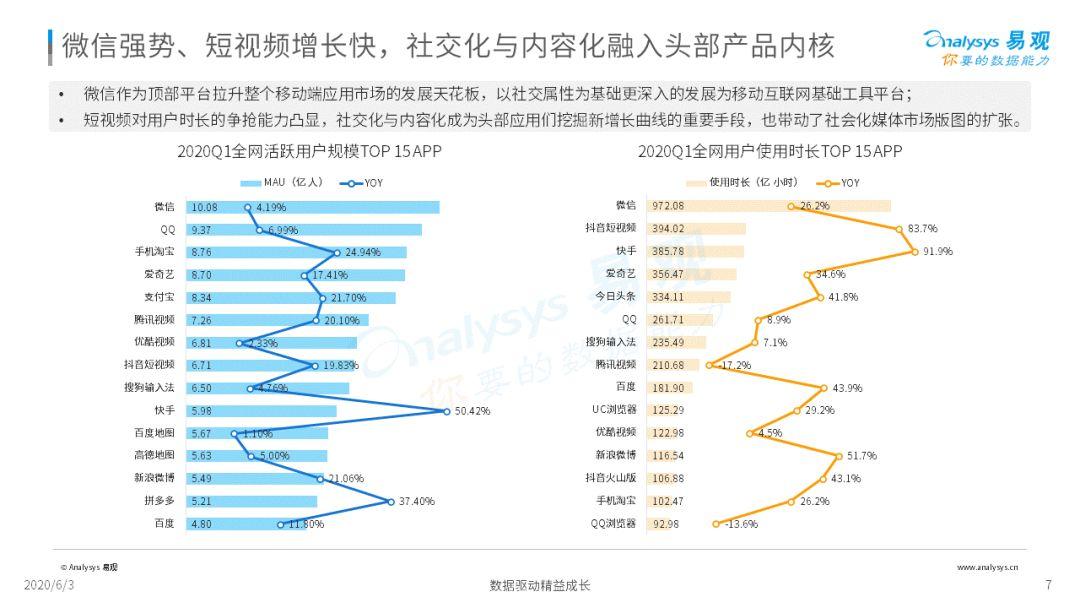 2020中国社会化媒体营销市场分析报告