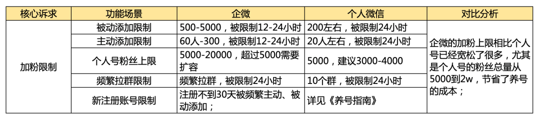 企业微信私域流量到底香不香？一文帮你避坑！