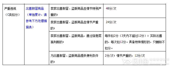 淘宝新手商家开店，必须绕过这几个坑！