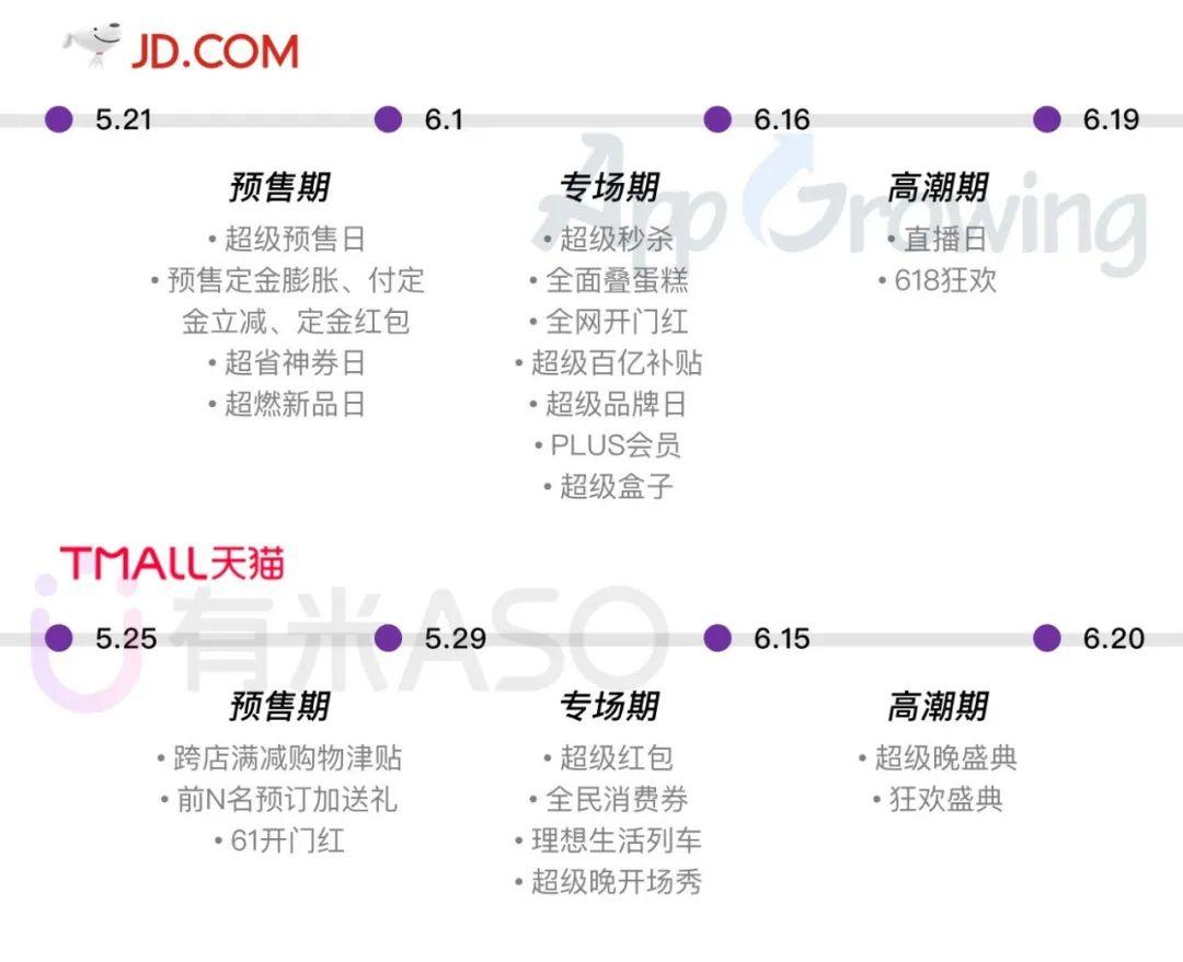 618电商抢量分析：京东、淘宝、苏宁、拼多多谁是赢家？