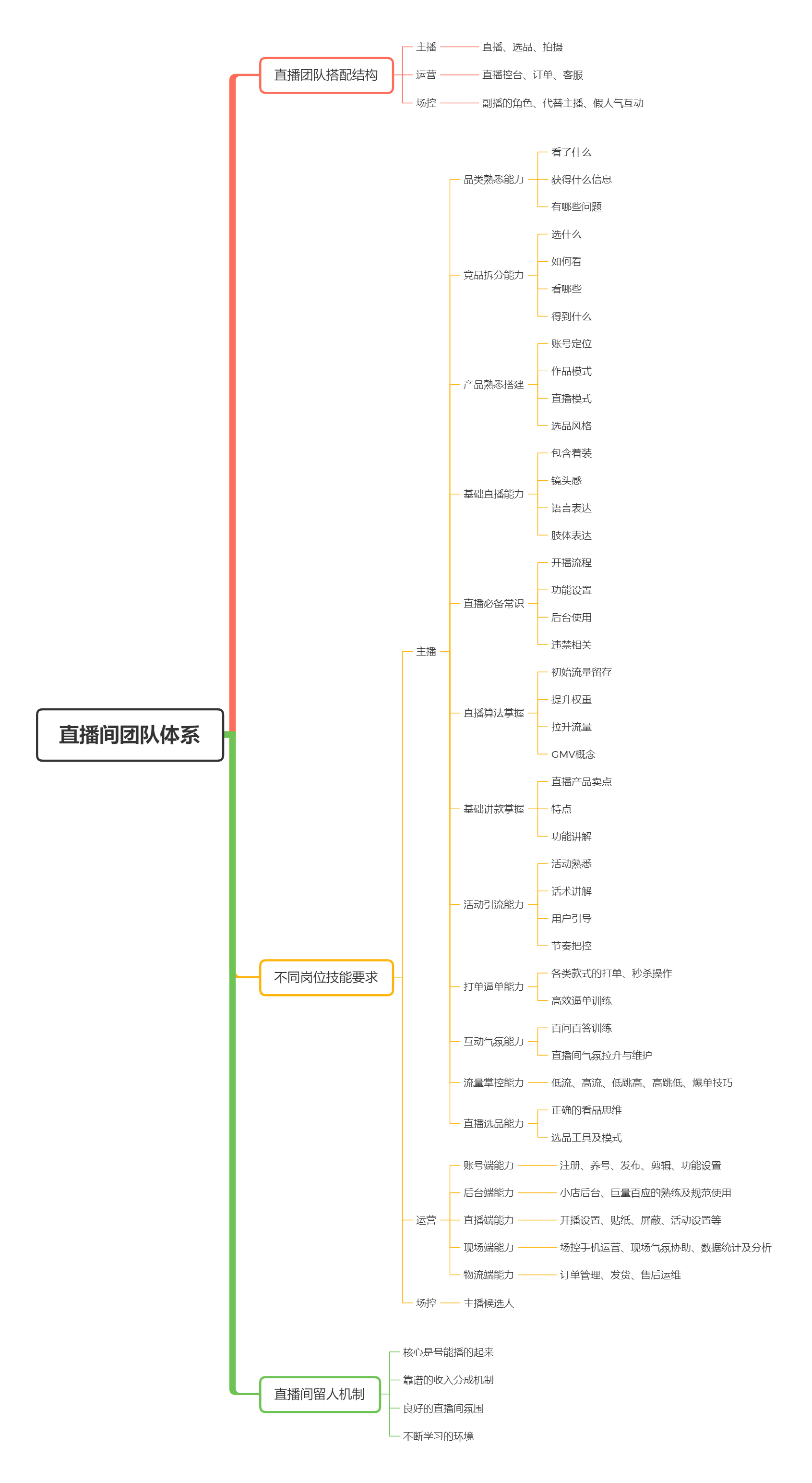 三万字长文|直播带货实操超级攻略