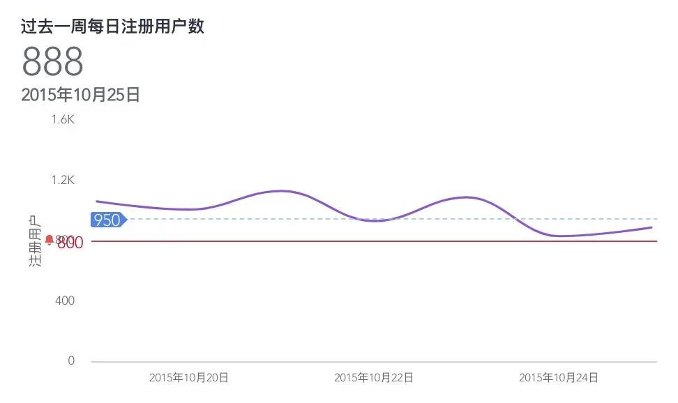 互联网必备的五大【数据分析方法】