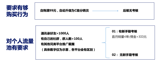 深度解析：知识付费分销平台是怎样赚钱的？