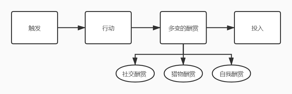 产品游戏化，怎么做？