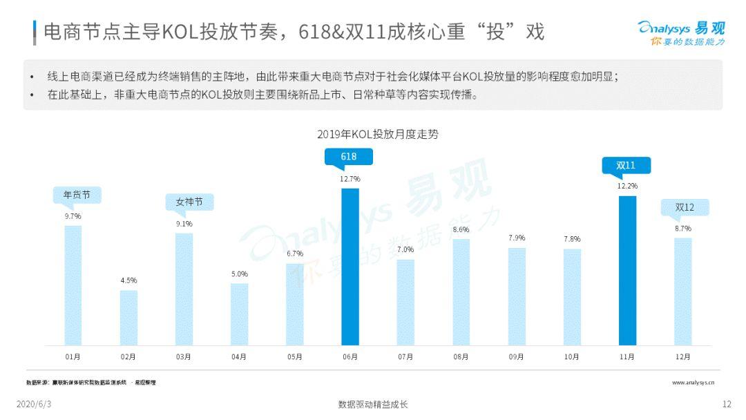 2020中国社会化媒体营销市场分析报告