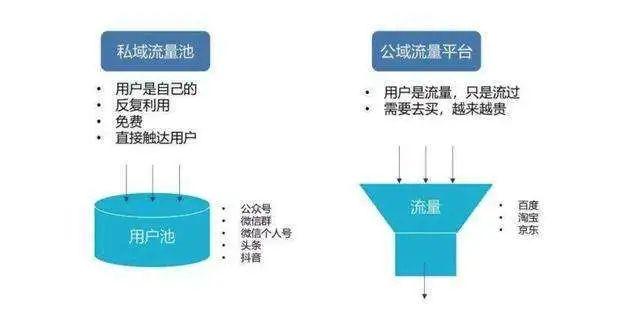 「聪明」比「努力」重要？在营销这件事上，是的