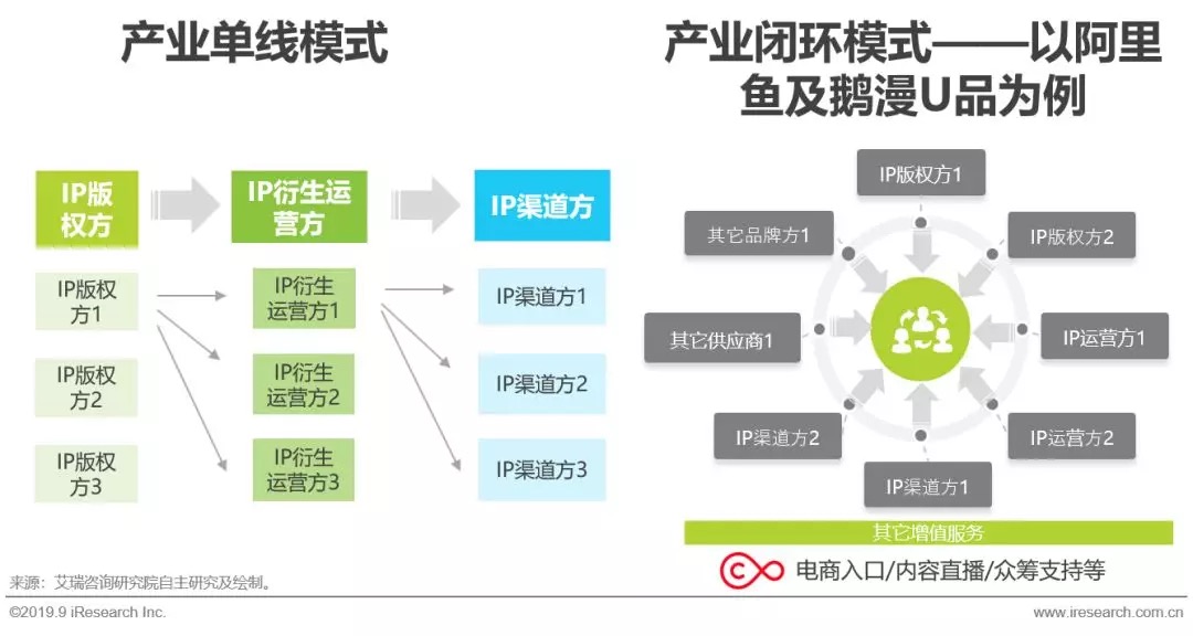 鸟哥笔记,行业动态,艾瑞,行业动态,营销,热点