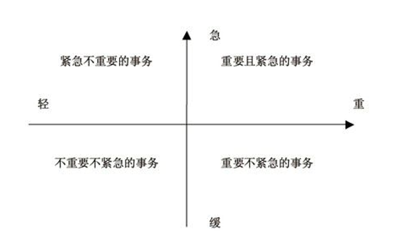 12种产品经理的思维方式，让你清楚了解什么是产品思维